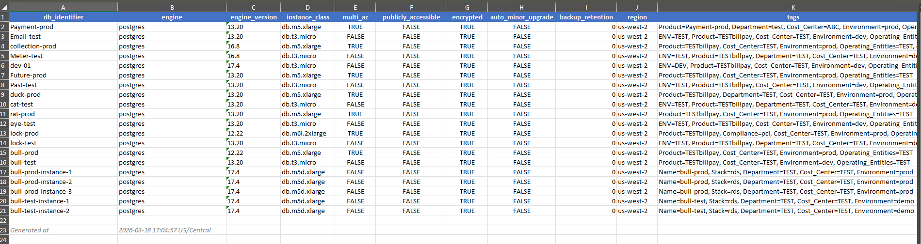 RDS report showing database configuration and backup settings